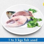 Hilsa Curry Cut